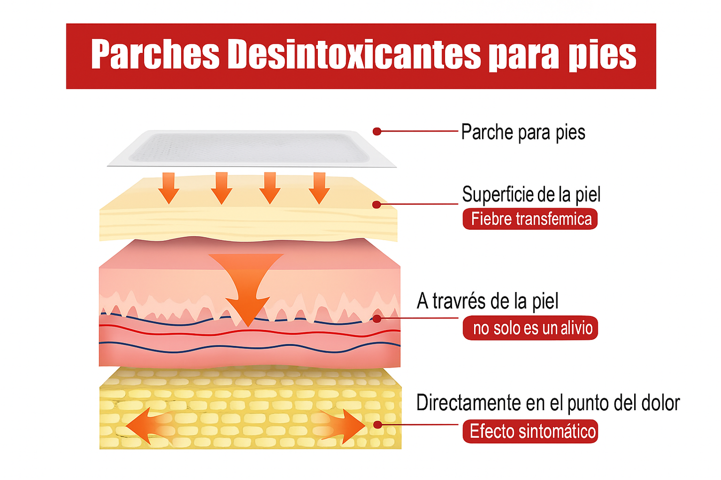 VitalStep™ - Parches Detox para pies
